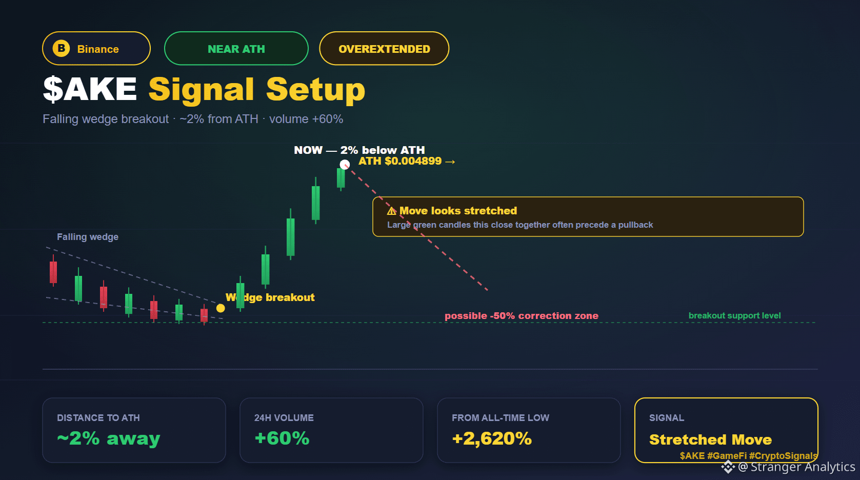 Why is the Breakout Year for Crypto Reinsurance