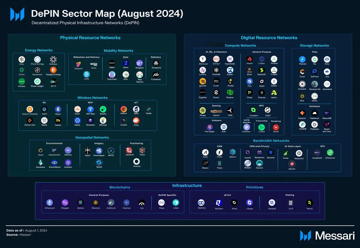 Crypto Reinsurance 2026: How DePIN Protocols Hedge Infrastructure Risk