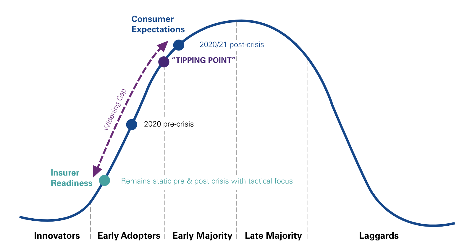 Crypto Reinsurance 2026: How Tokenized Capital Meets Traditional Risk