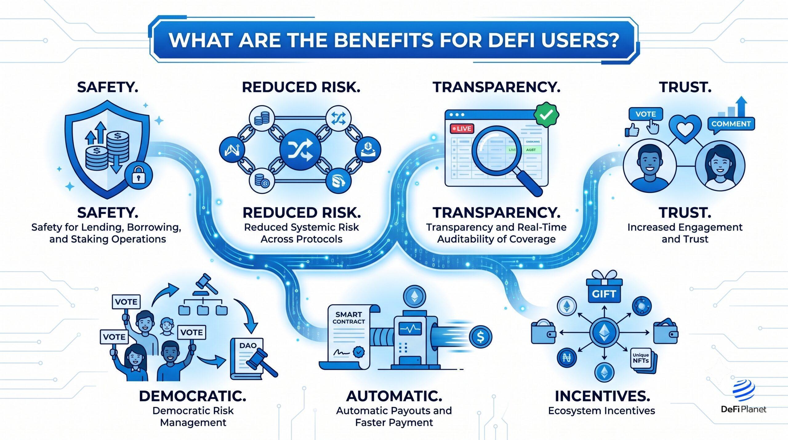 Why Crypto Reinsurance is the Key to Institutional DeFi Adoption in 2026