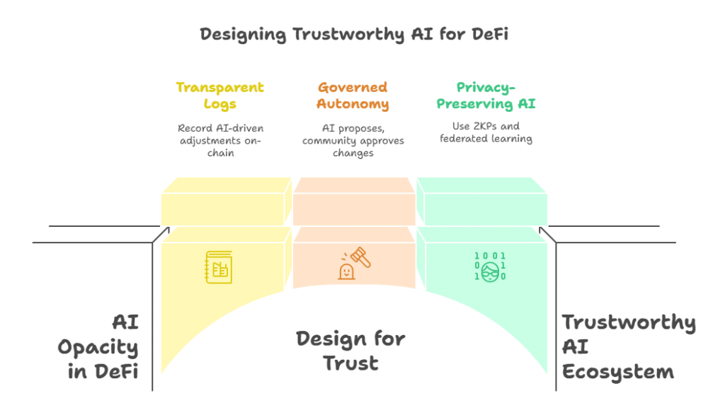 How AI-Driven Parametric Models Are Redefining Crypto Reinsurance in