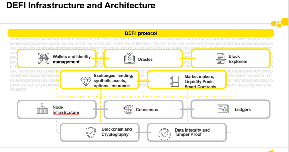 Crypto Reinsurance 2026: How Blockchain Platforms Are Scaling DeFi Risk