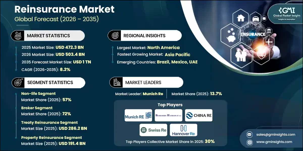 Why Crypto Reinsurance is Essential for Solvency in 2026: Navigating Post-2025 Regulatory Shifts