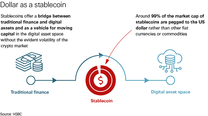 Crypto Reinsurance 2026: Market Shifts and Regulatory Clarity