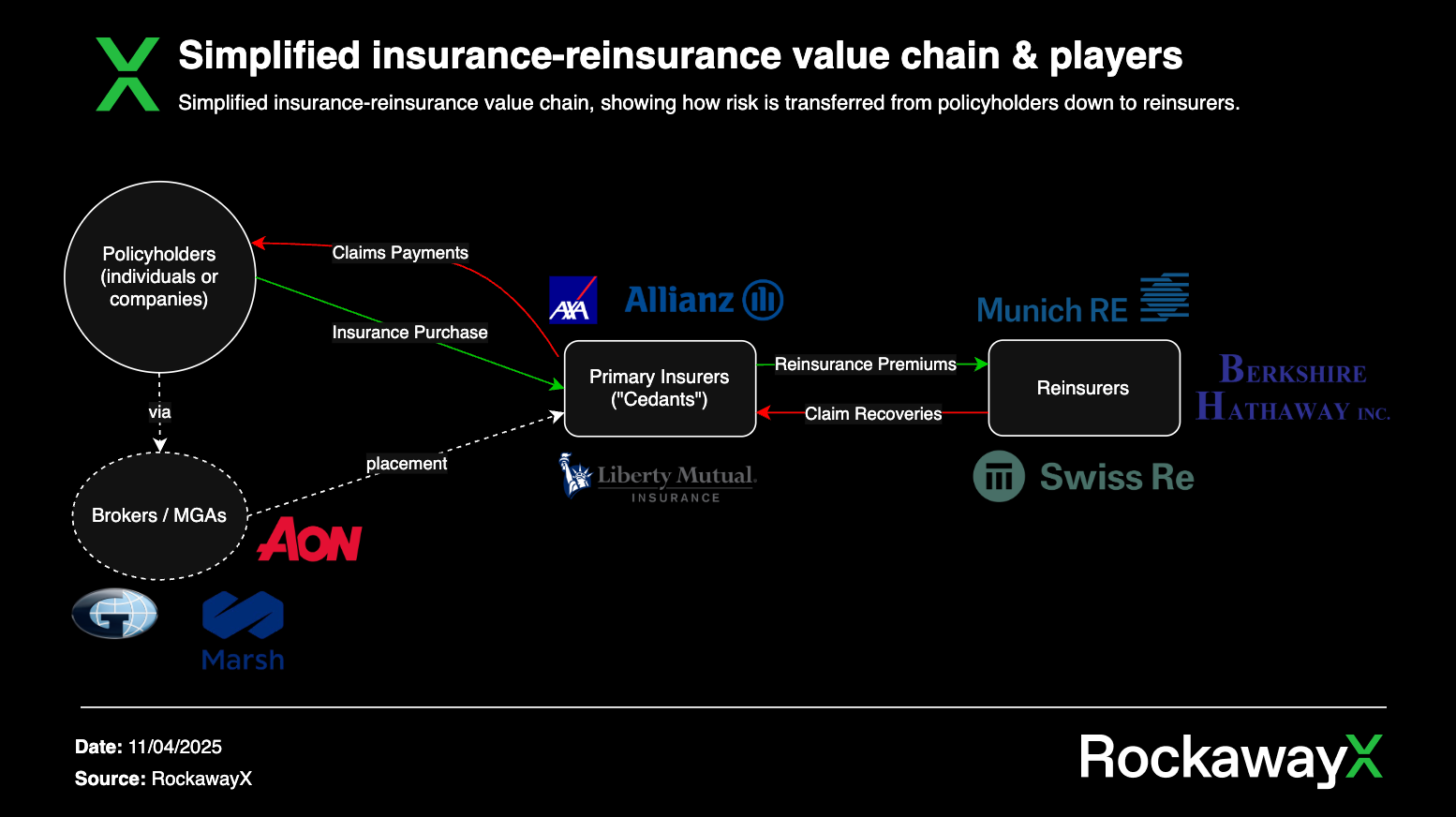 Crypto Reinsurance