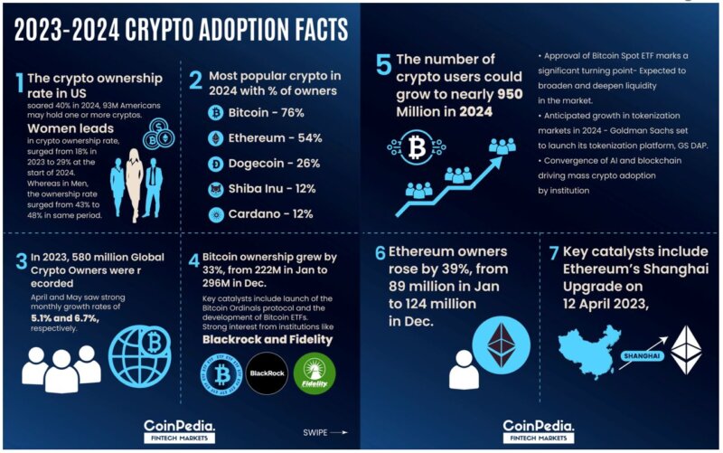 Why Is the Tipping Point for Institutional Crypto Reinsurance