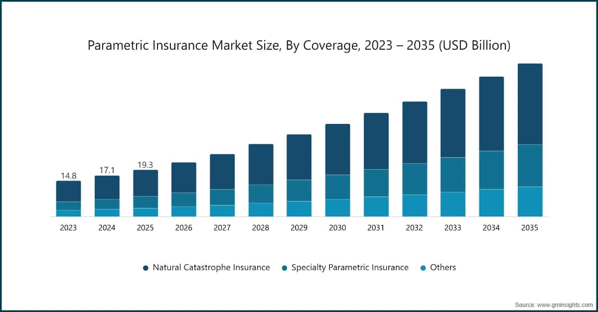 How Parametric Crypto Reinsurance Uses AI to Fix Payout Delays