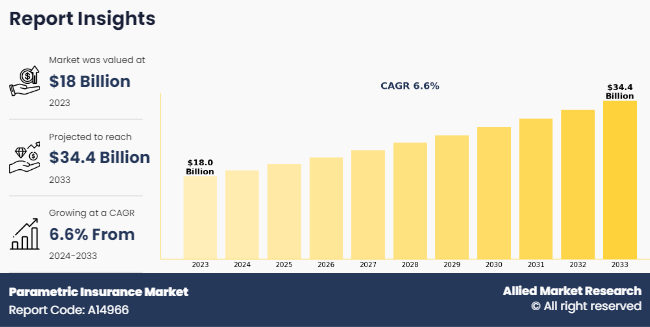 Crypto Reinsurance 2026: On-Chain Hedging and Parametric Shifts