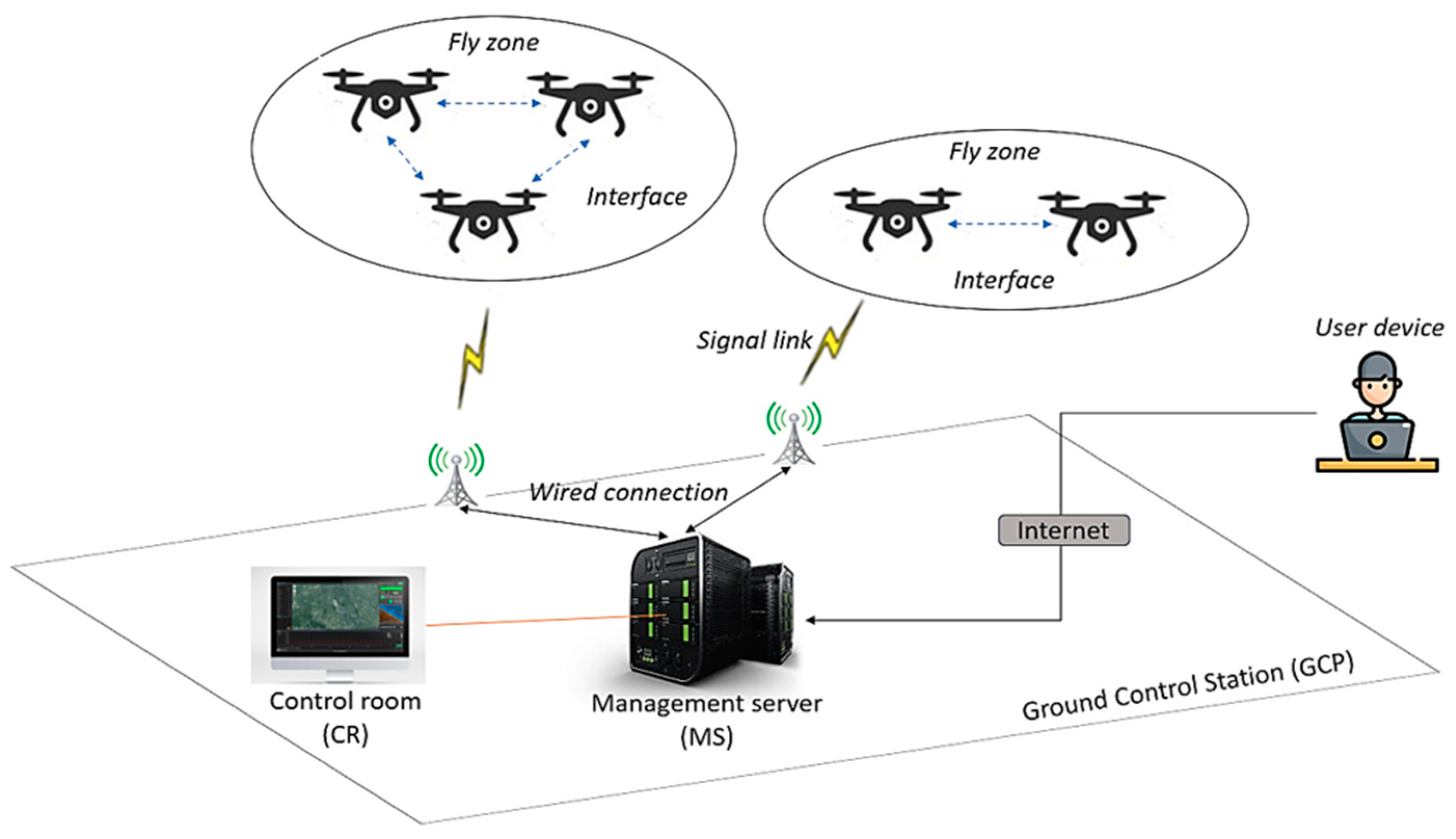Illustration of blockchain oracles linking weather stations to smart contract platforms for reinsurance pricing