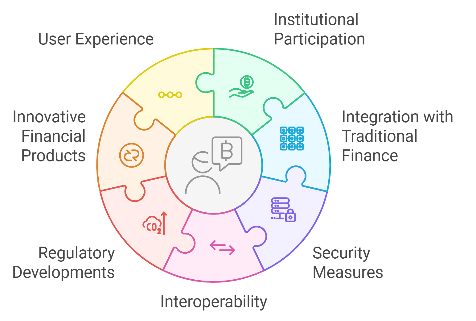 DeFi insurance regulatory compliance solutions