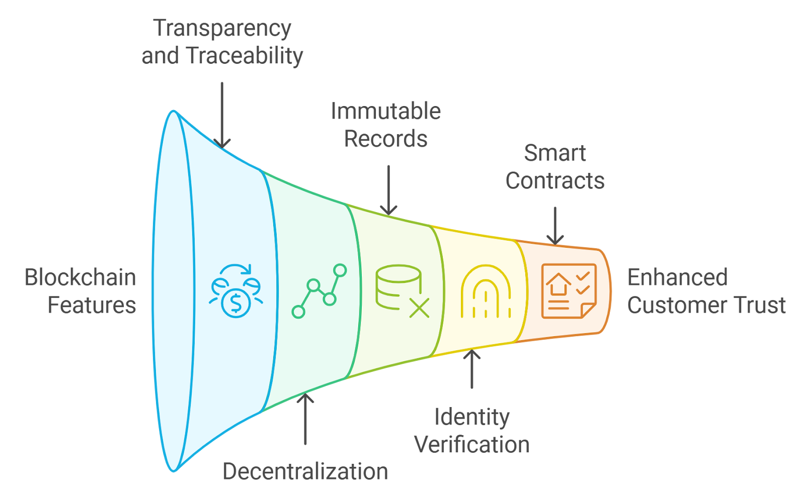 blockchain reducing counterparty risk