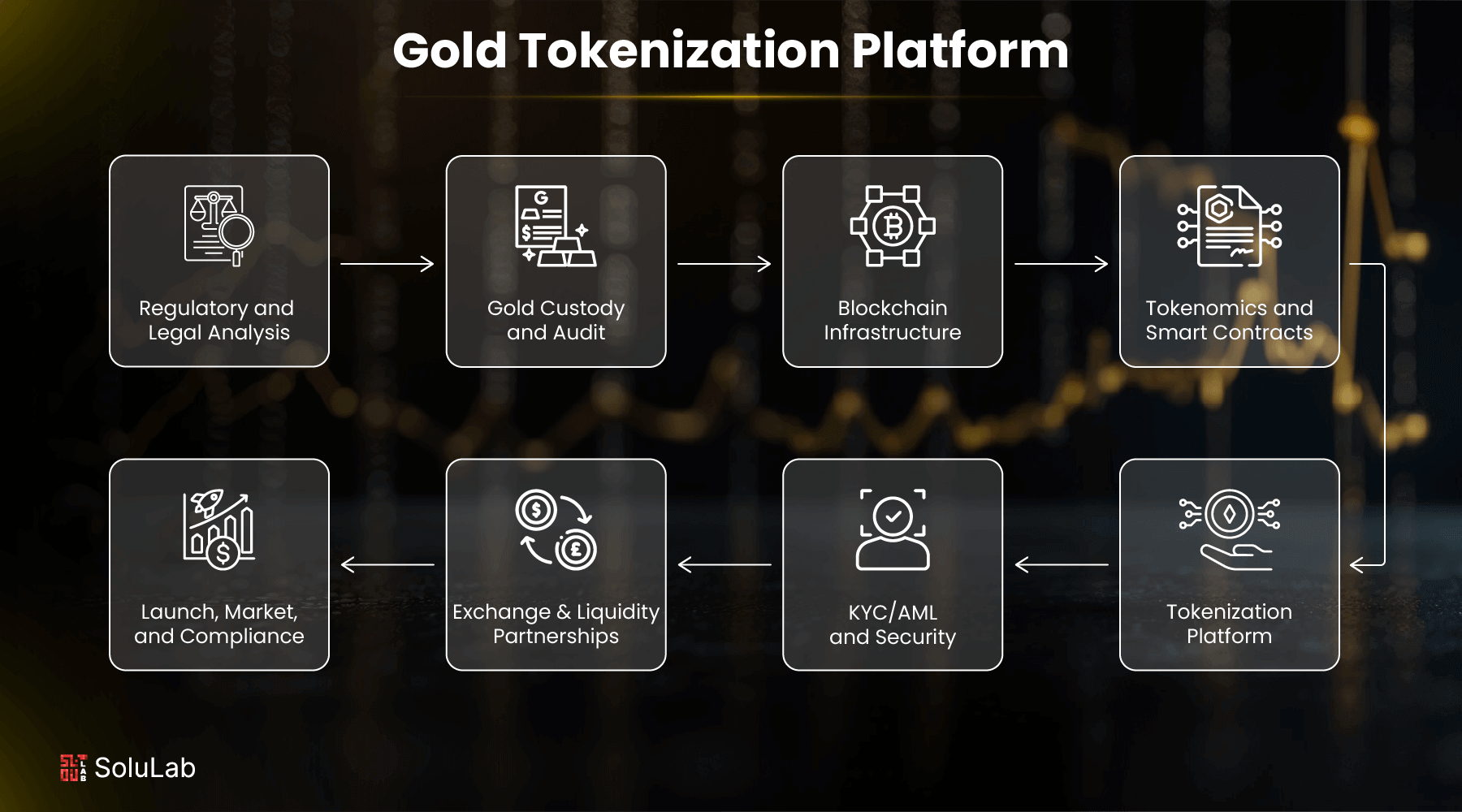 Tokenized reinsurance contracts represented as digital tokens trading on a blockchain platform, illustrating enhanced liquidity and accessibility for investors and insurers.