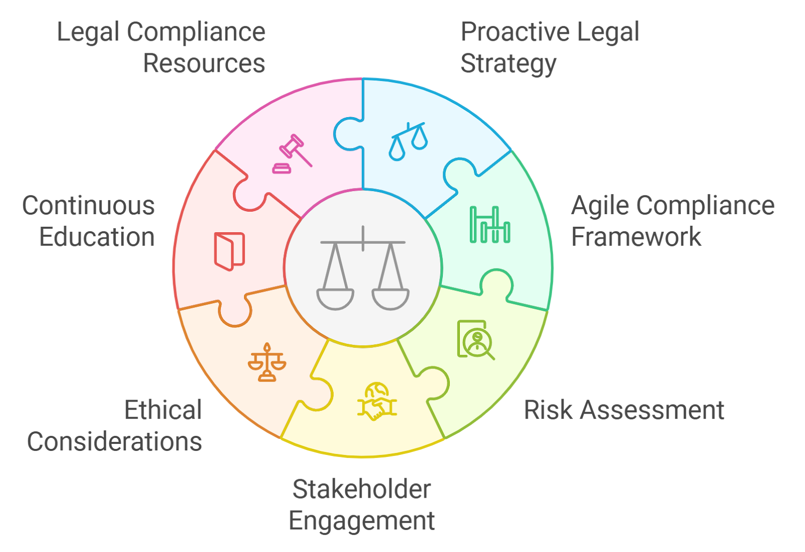 insurance blockchain regulatory compliance