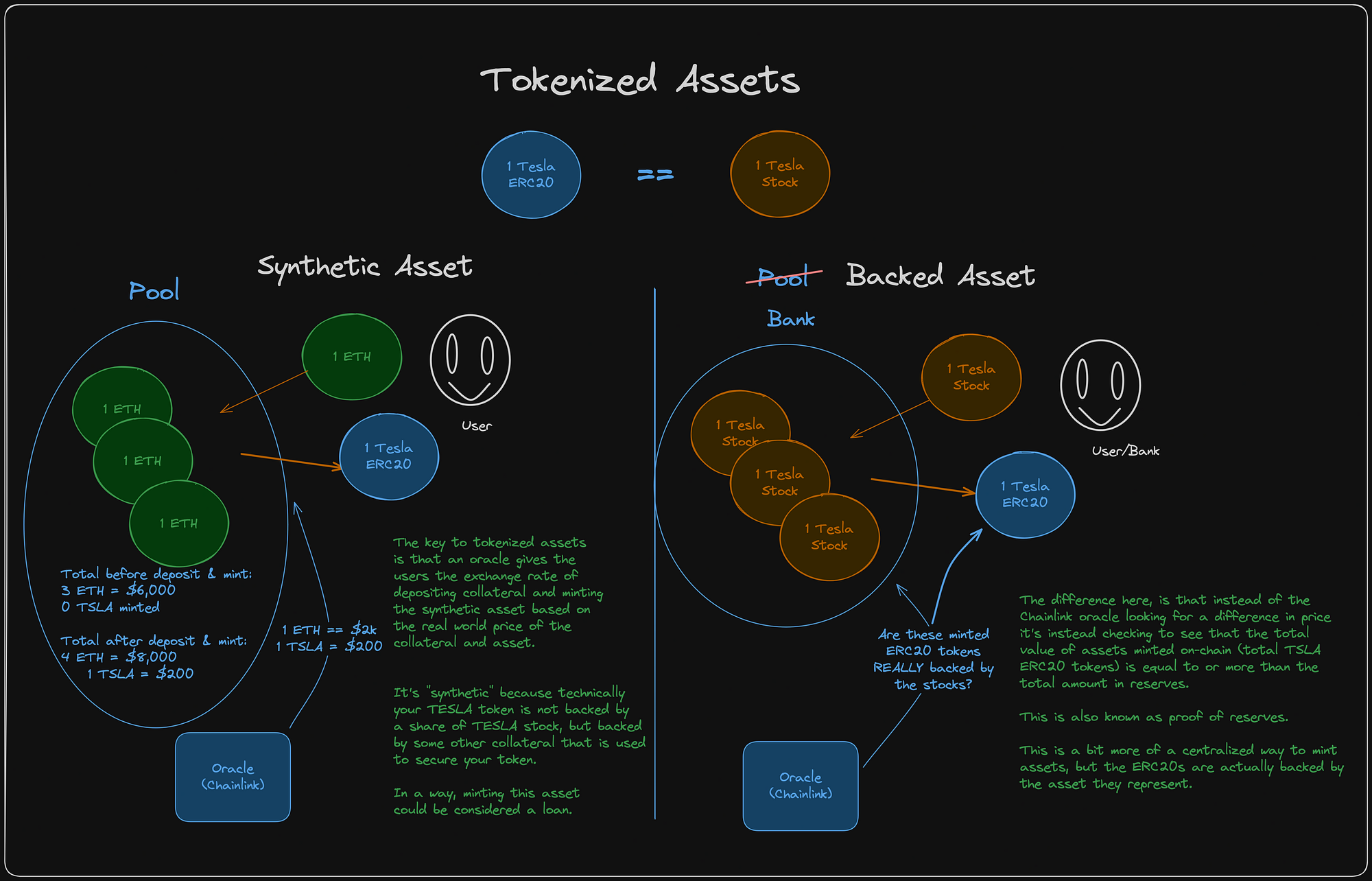 Tokenized assets used as DeFi collateral