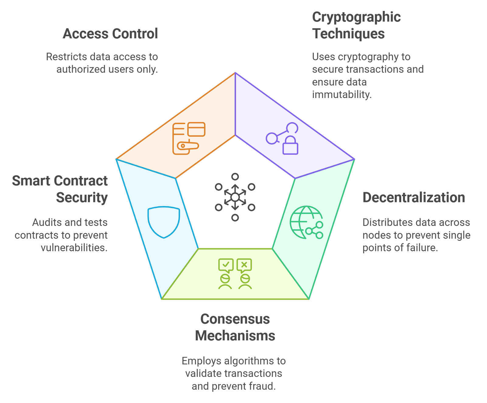 blockchain data security insurance