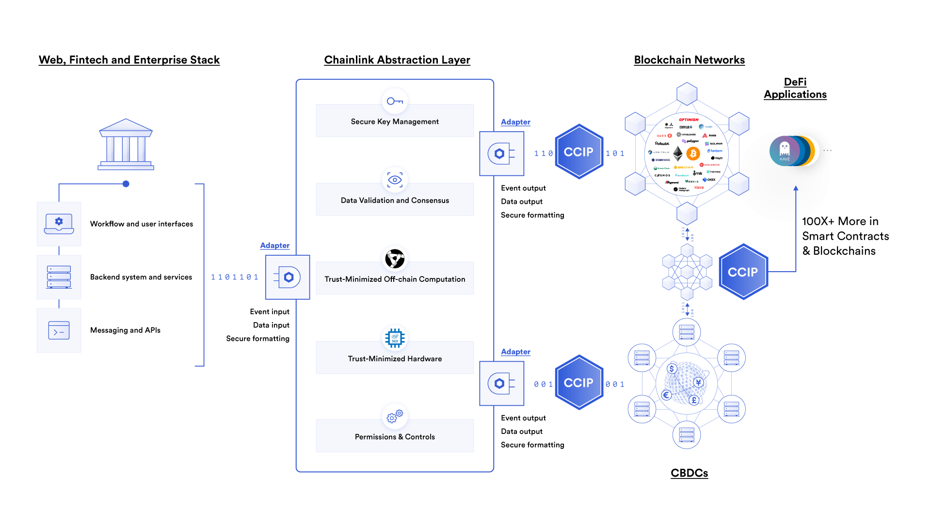 real-time on-chain reserve data Chainlink