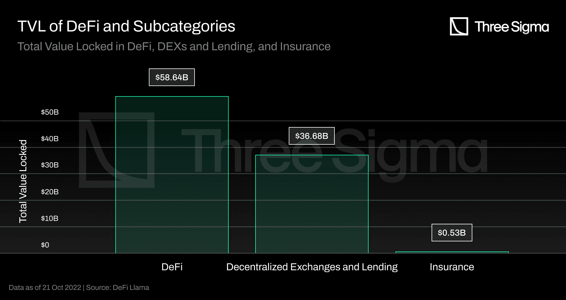 Re tokenized reinsurance yield dashboard