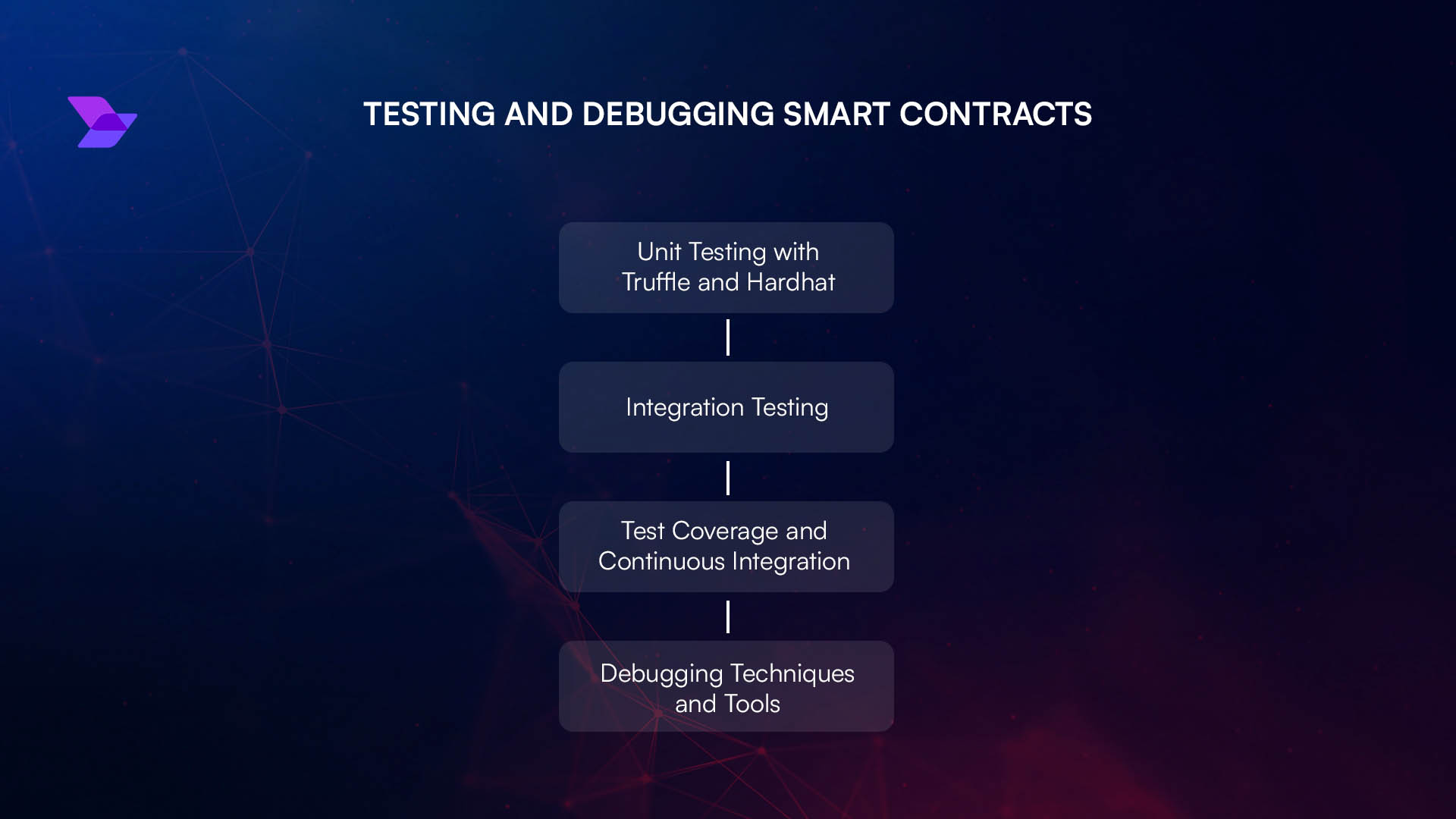smart contract architecture for parametric insurance