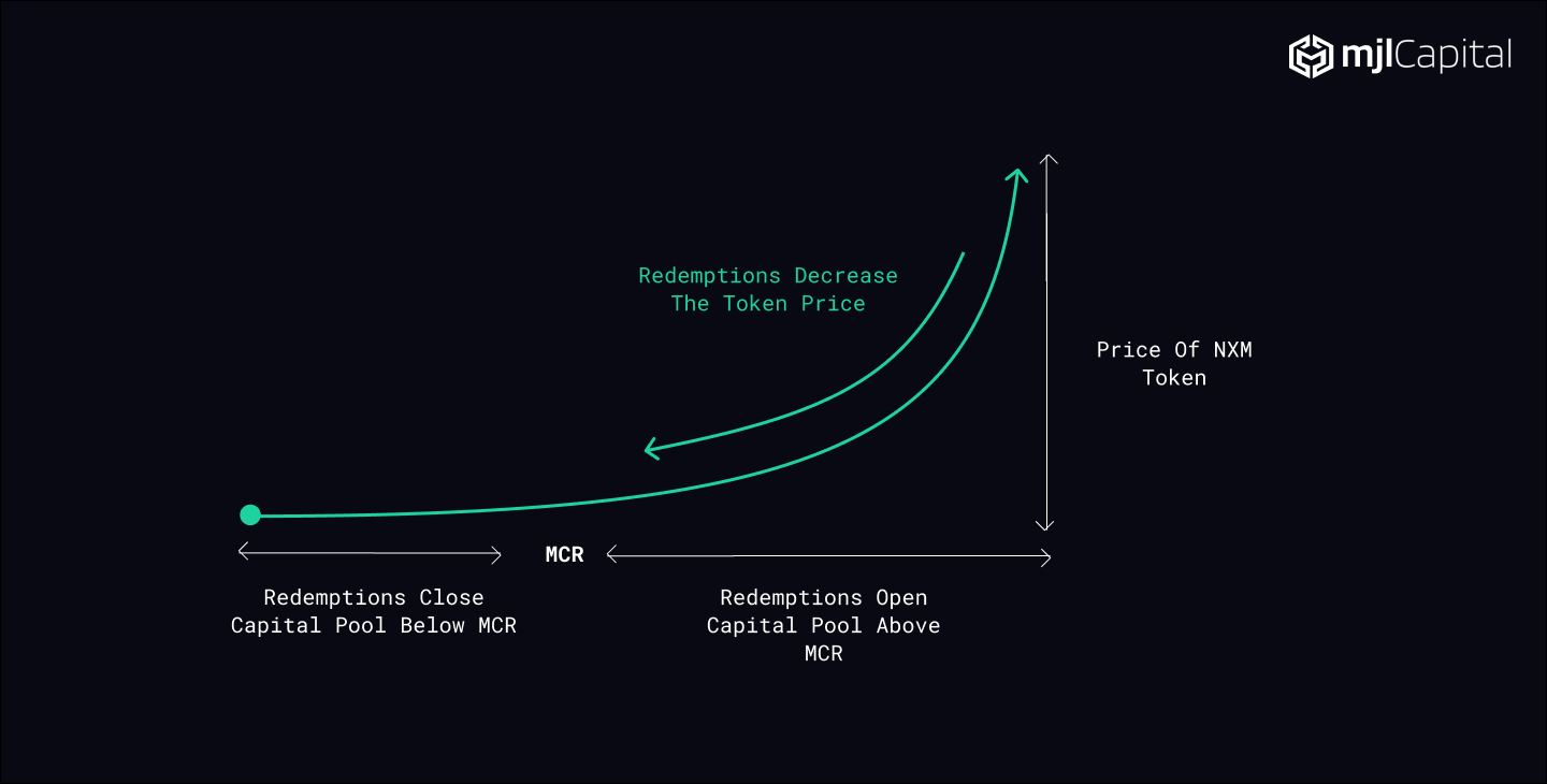 Nexus Mutual decentralized insurance platform