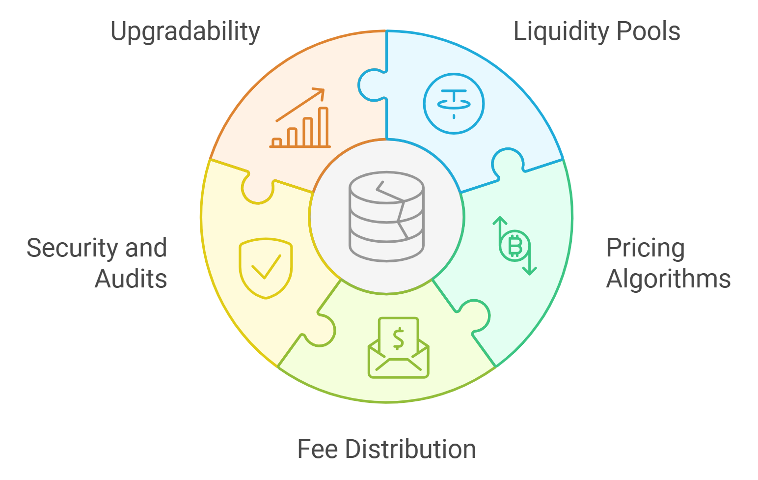Etherisc risk pool token trading