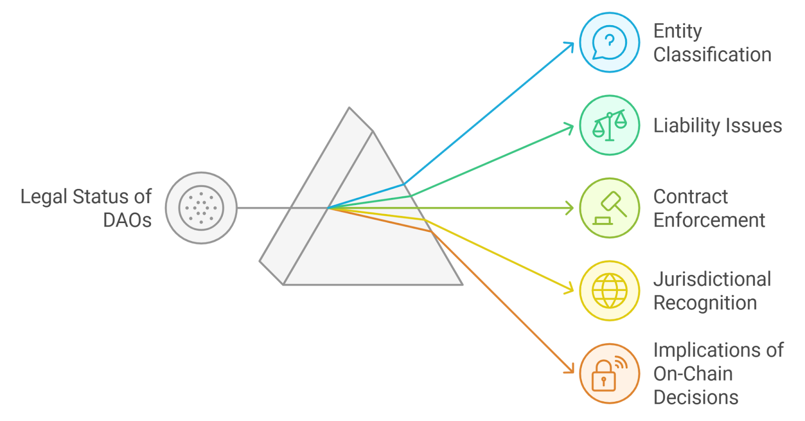 Visual comparison of traditional versus on-chain reinsurance collateral management, highlighting blockchain transparency and automation for insurers