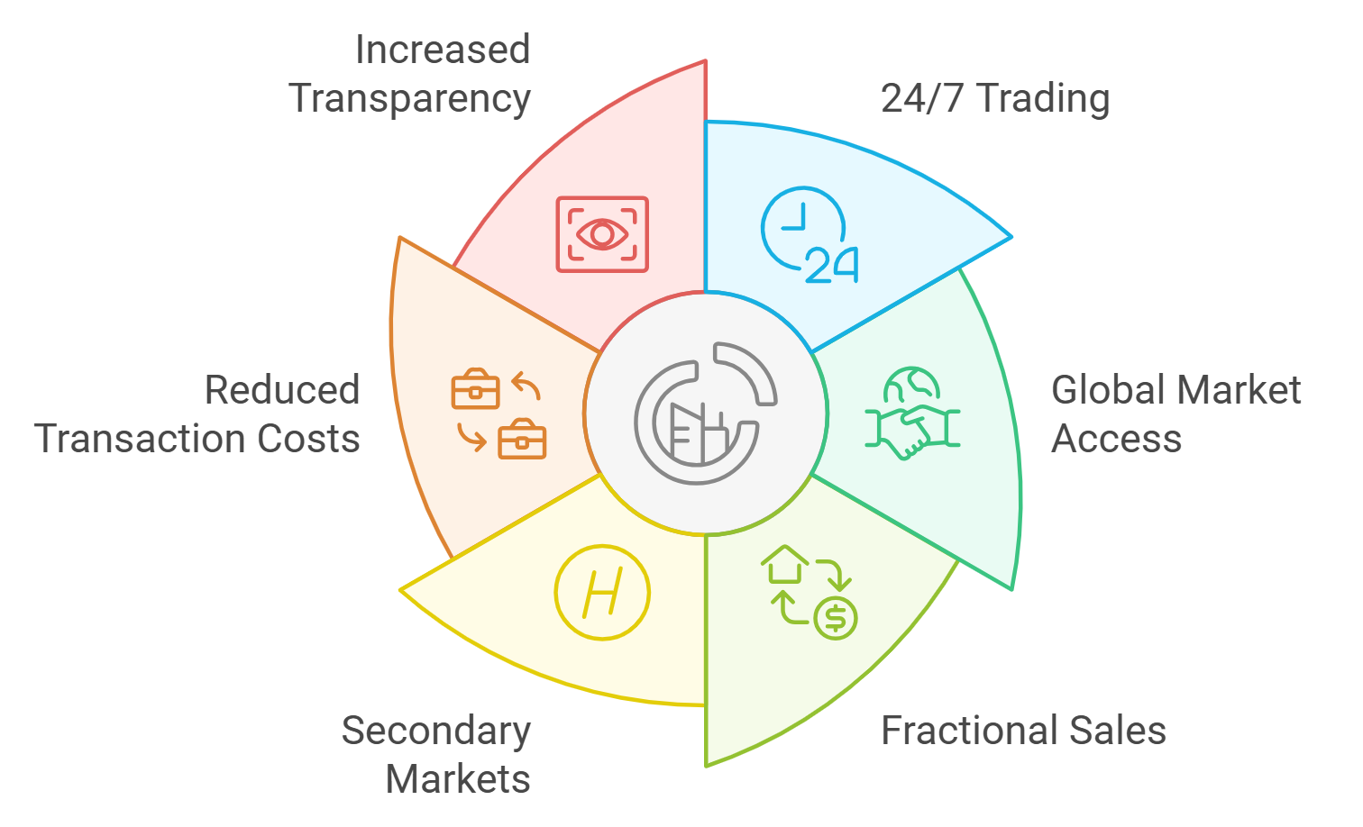 Digital tokens representing reinsurance contracts on a blockchain ledger, illustrating enhanced liquidity and transparency benefits with smart contracts and real-time auditing features.