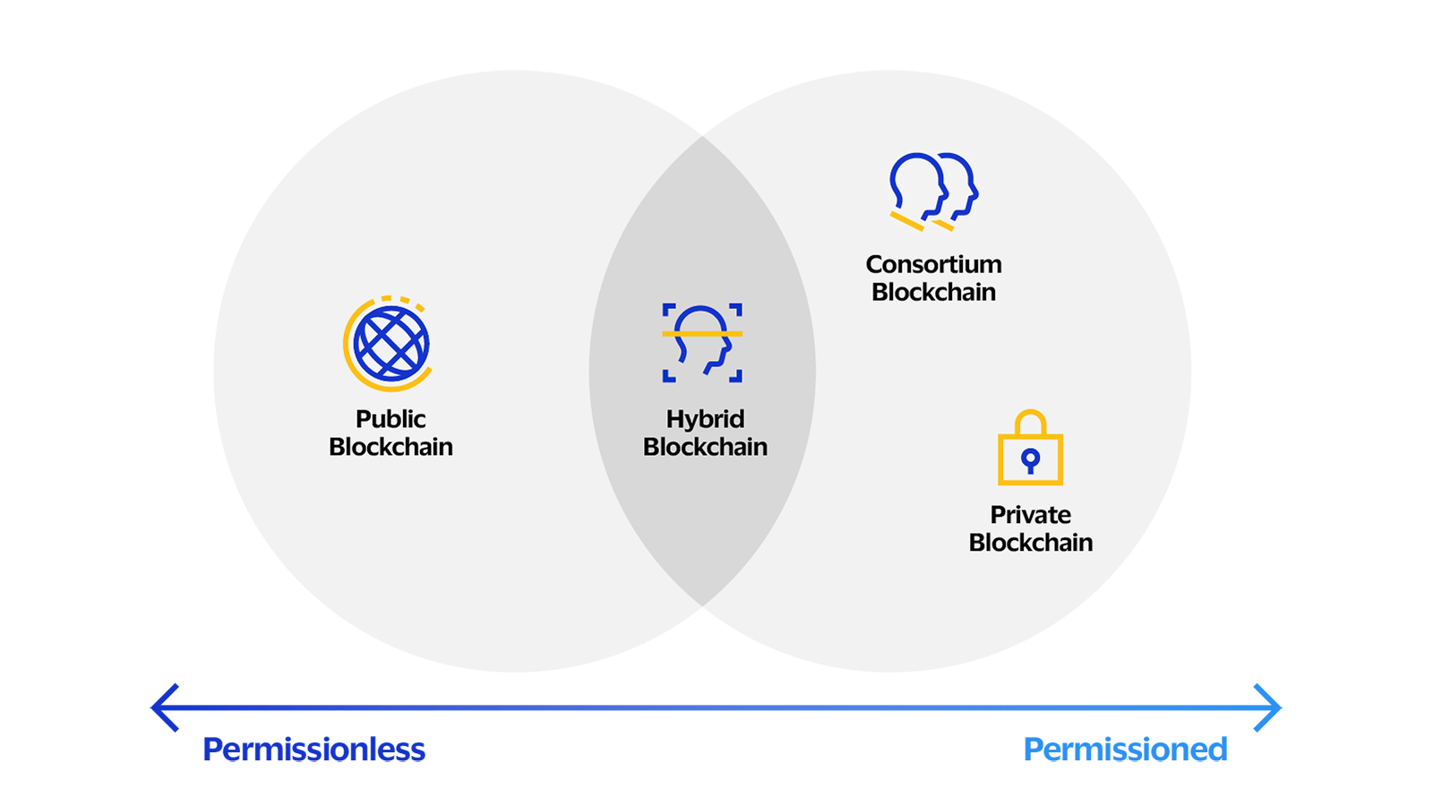 Modern digital ledger visualizing blockchain-based reinsurance flows with smart contracts and decentralized finance elements