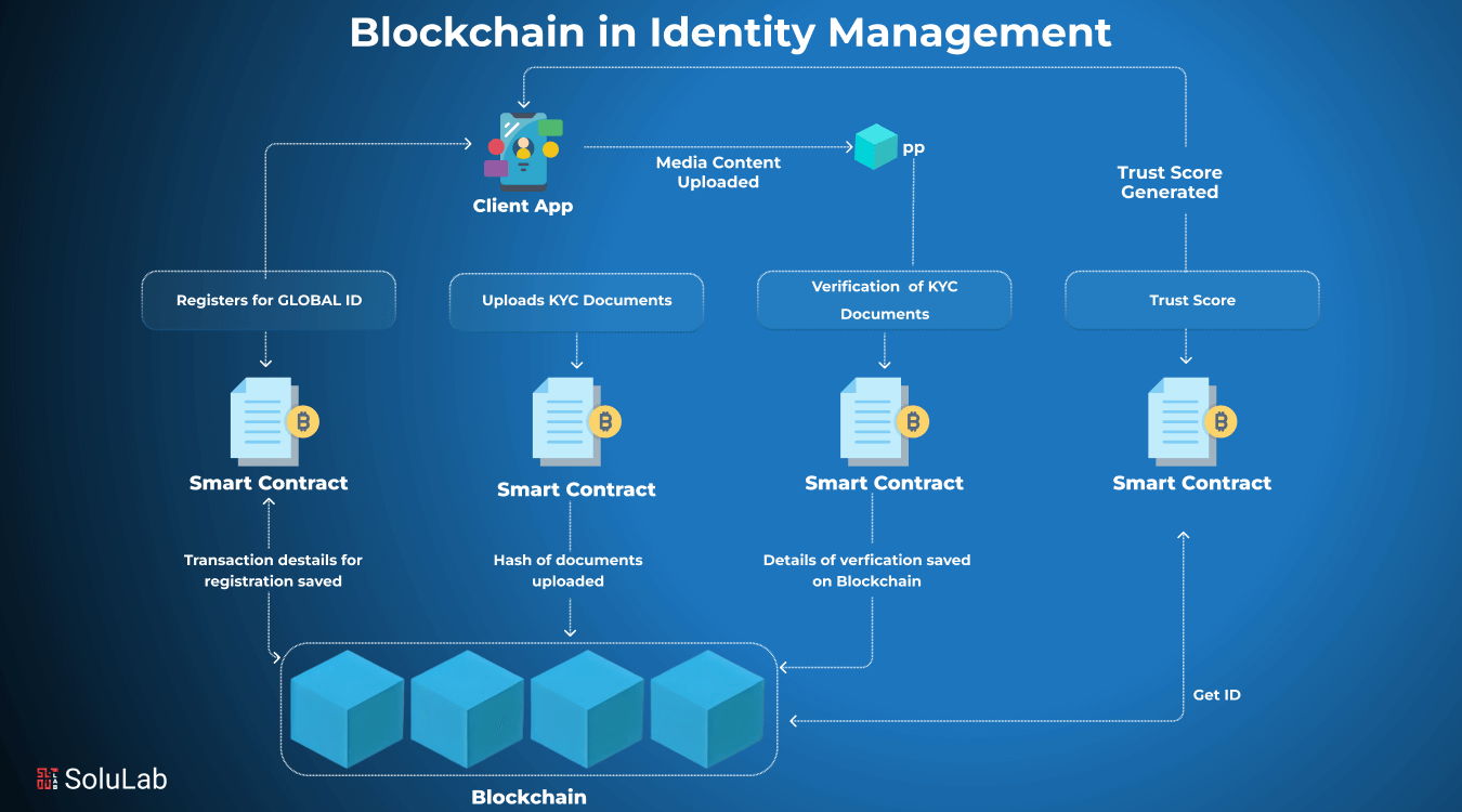 blockchain audit trail for insurance compliance