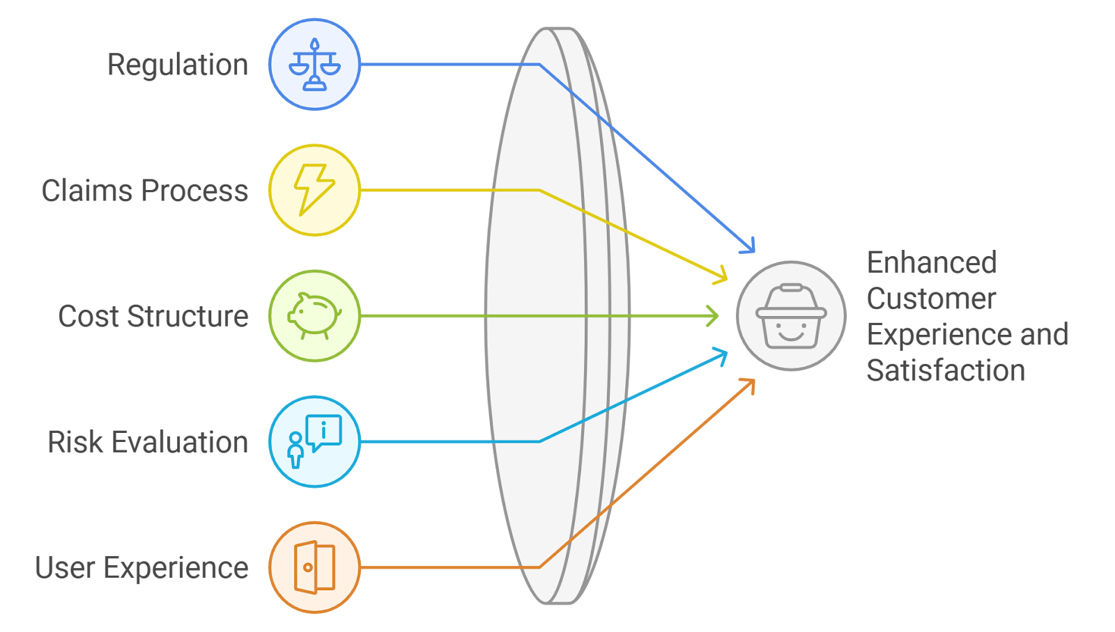 Re protocol insurance-backed DeFi yields