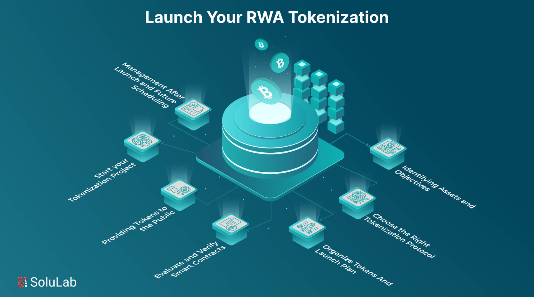 DeFi real-world asset tokenization insurance