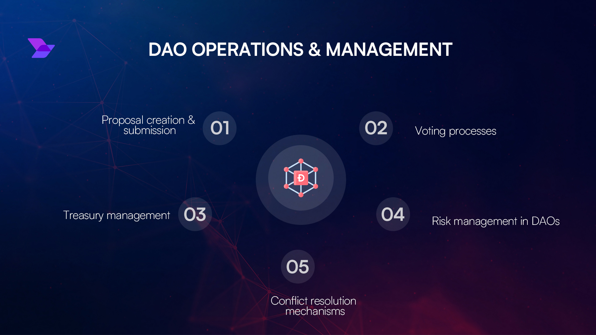 global decentralized insurance DAO operations