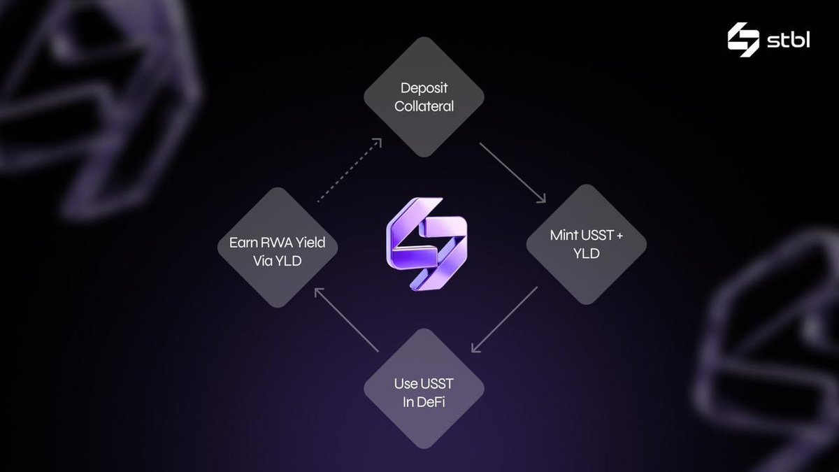 Flowchart showing Chainlink Proof of Reserve automating collateral verification for on-chain reinsurance contracts