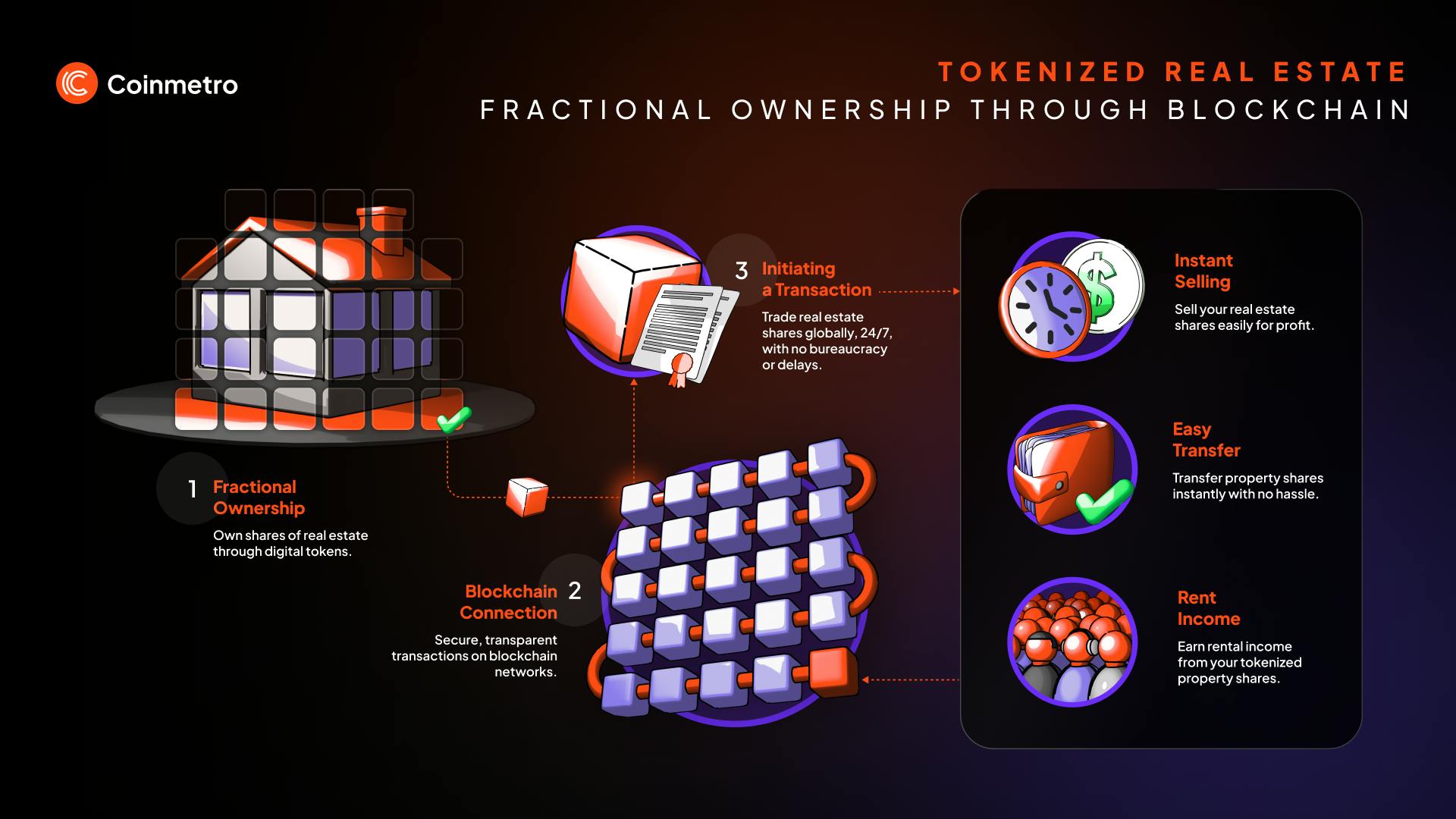 fractional ownership reinsurance token DeFi