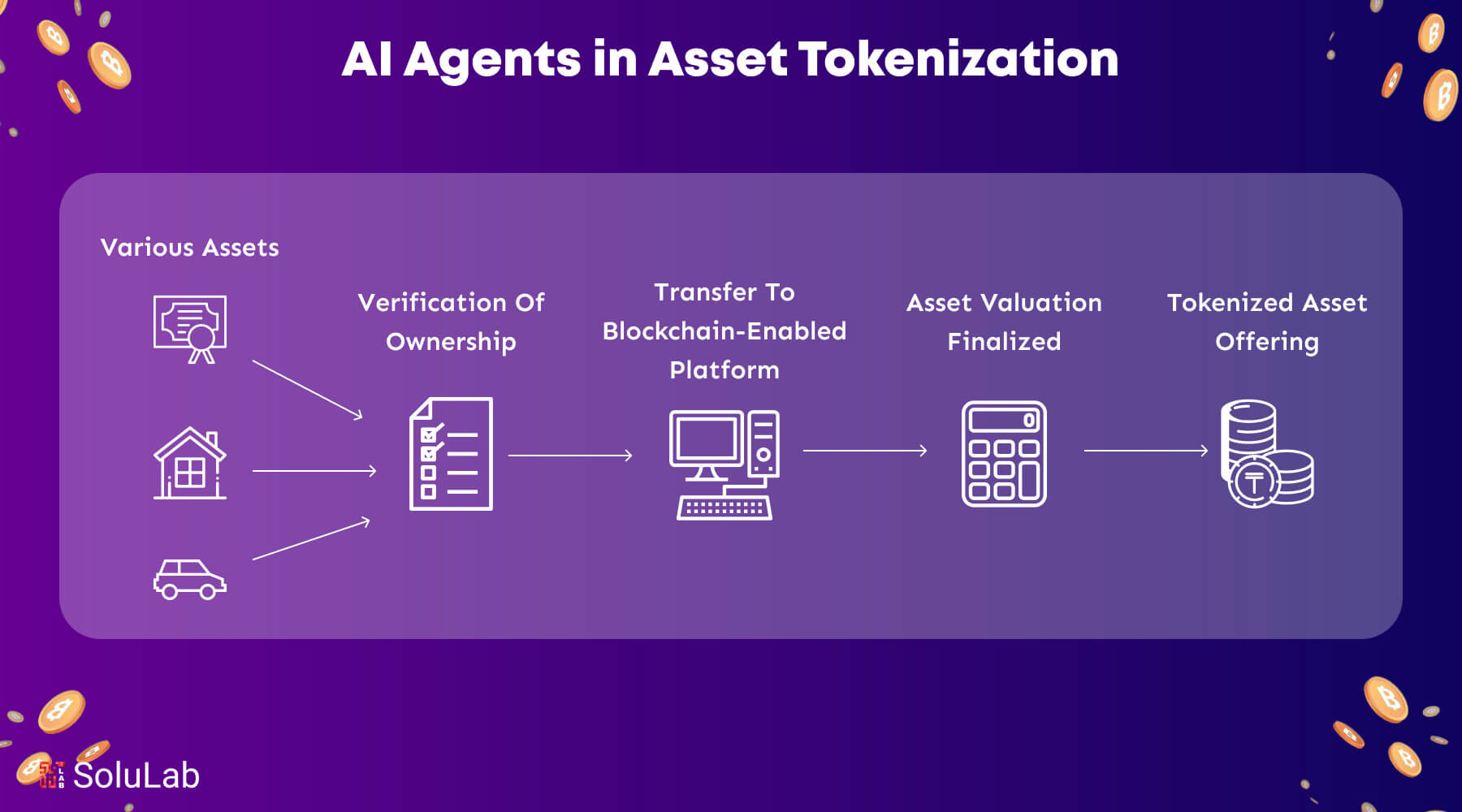 Digital tokens symbolizing reinsurance contracts circulating on a blockchain network, illustrating the democratization of reinsurance investments through tokenization.