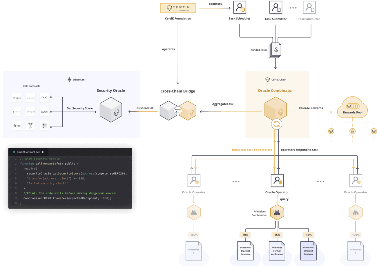 CertiK smart contract audit process