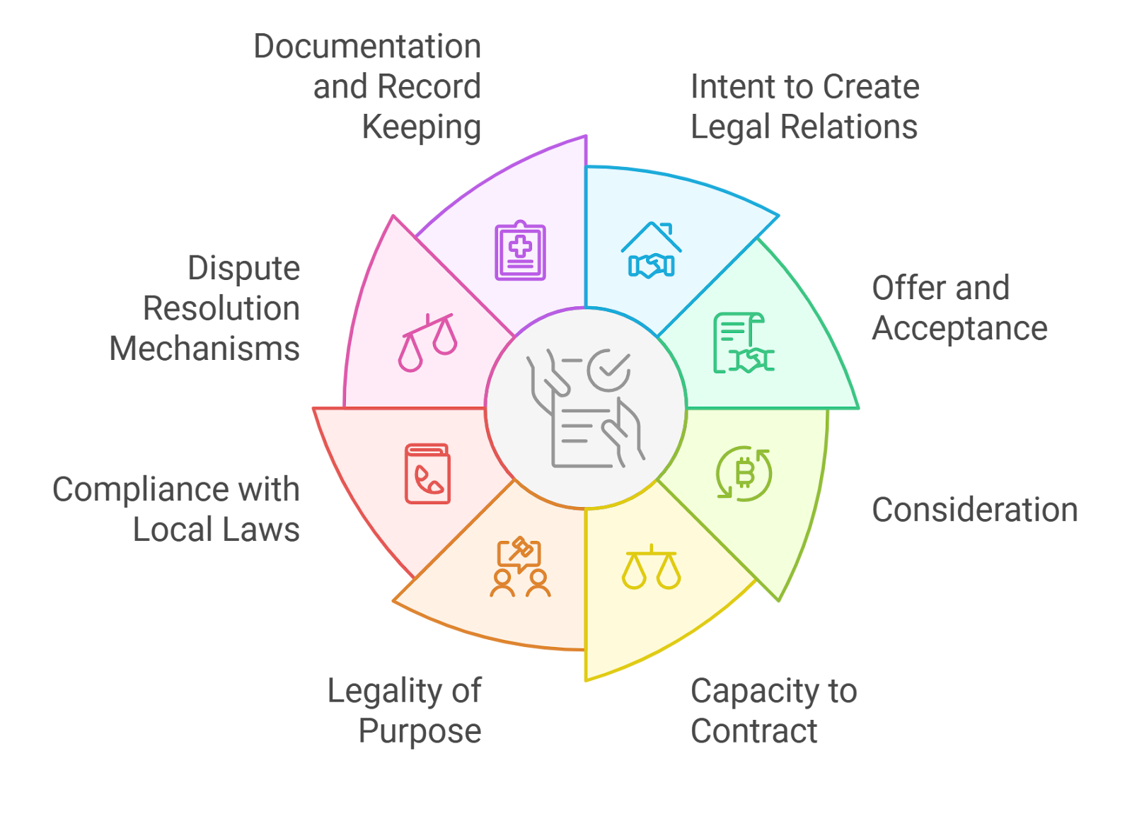 Re protocol blockchain transparency smart contracts