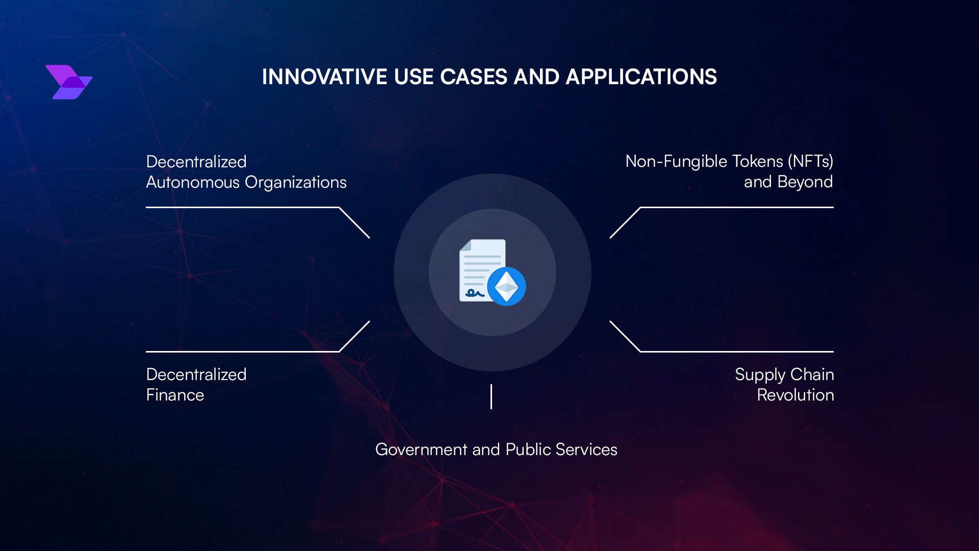 blockchain insurance smart contract transparency