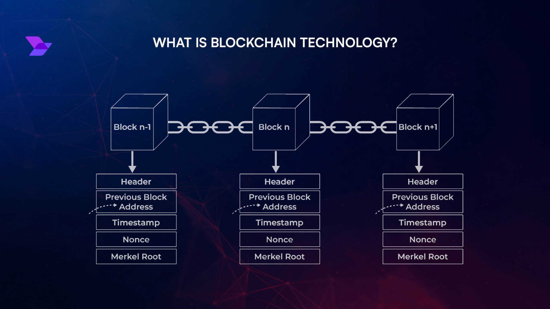 Stylized diagram illustrating Chainlink Proof of Reserve connecting off-chain assets to on-chain smart contracts for transparent reinsurance collateral.