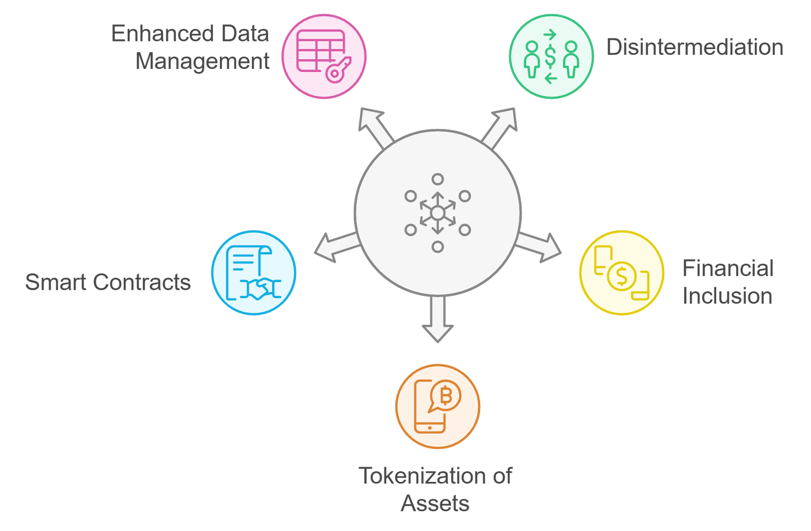 blockchain smart contracts real-time capital flows insurance
